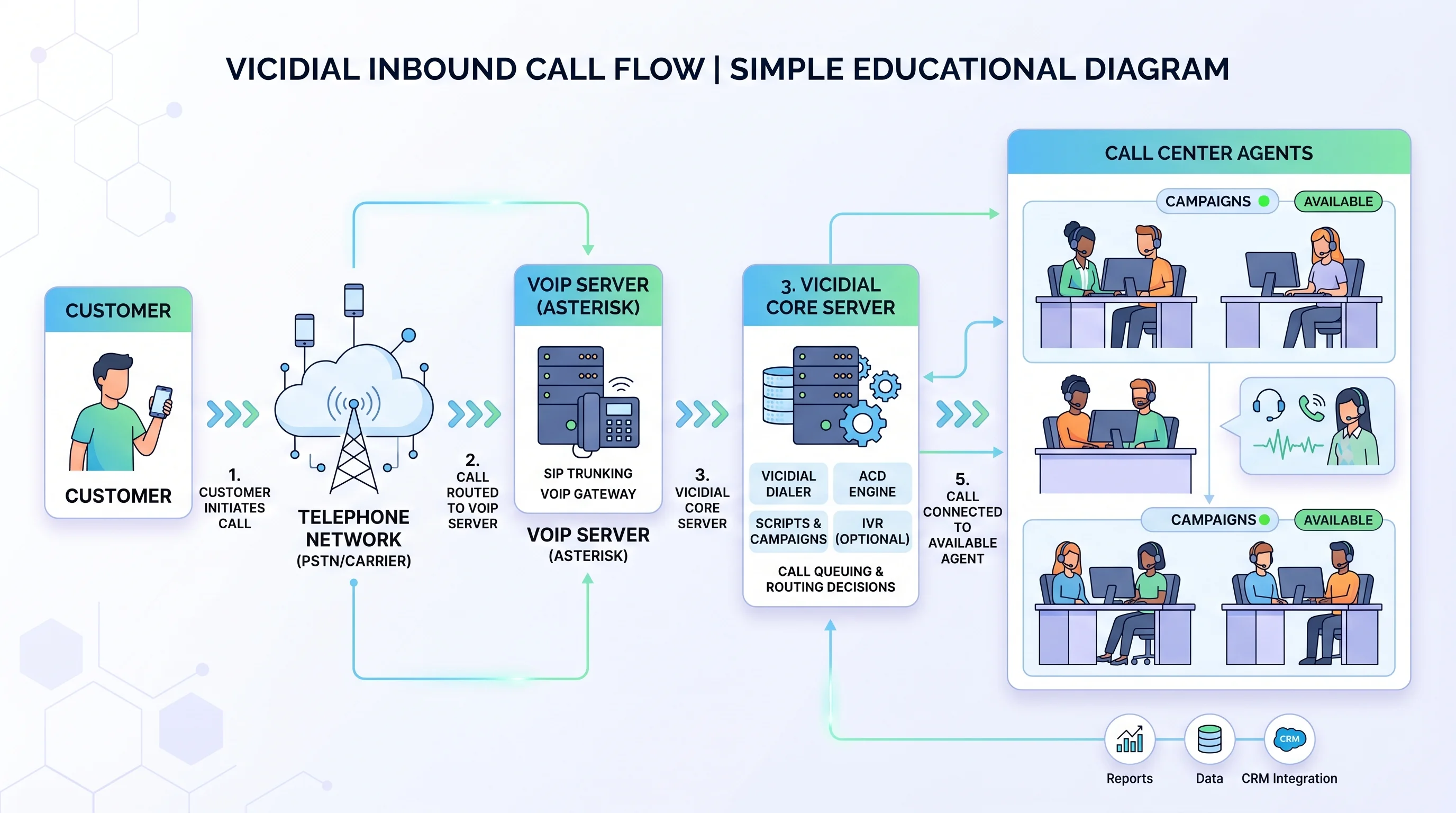 Legacy vs VoIP Call Center Overview